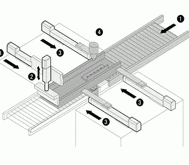 ROBO Cylinder Sample Applications