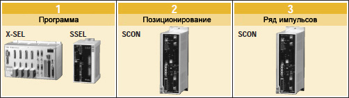 одноосевые роботы Одноосевые роботы