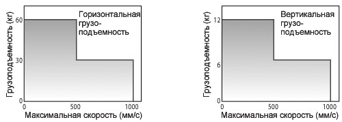    RCS2 